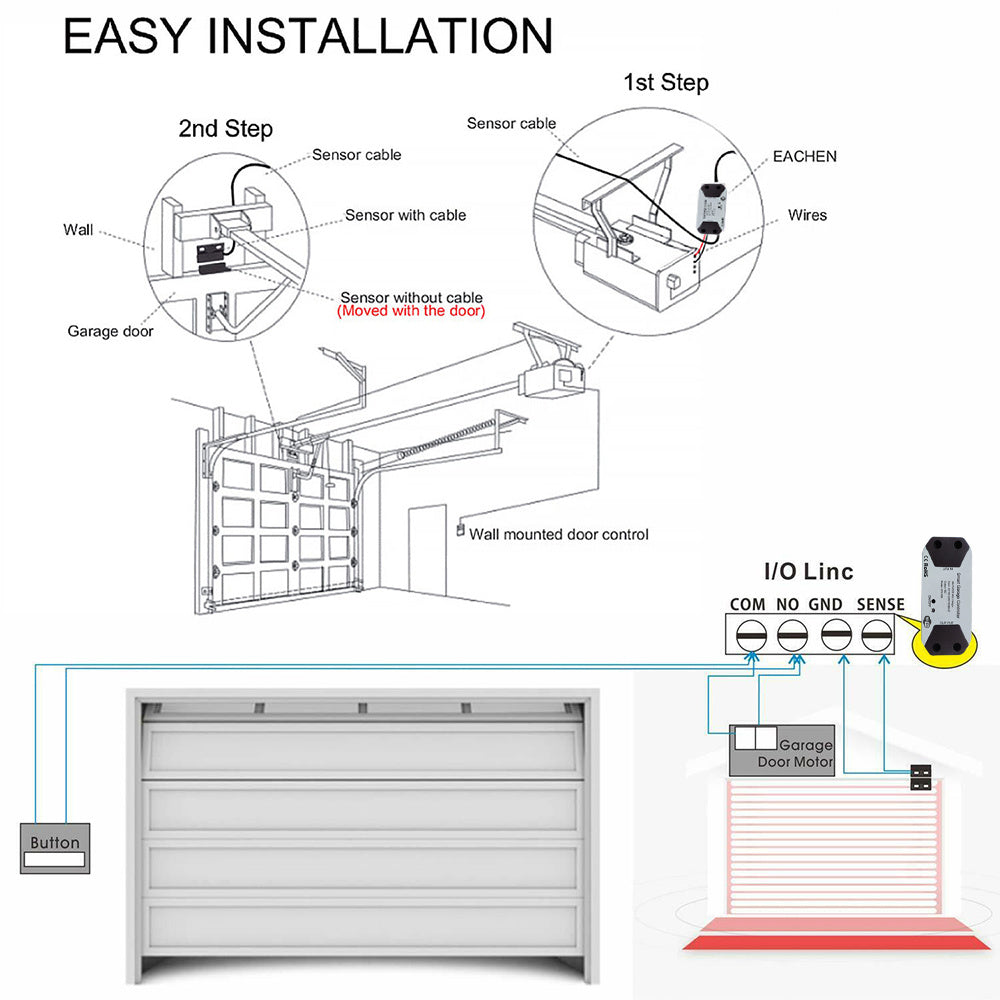 Diagram showing easy installation steps and wiring for WiFi garage door controller with sensor and app voice control features.